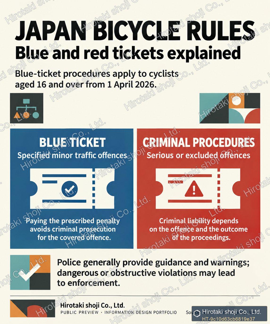 English public preview of the bicycle blue-ticket and criminal-procedure infographic